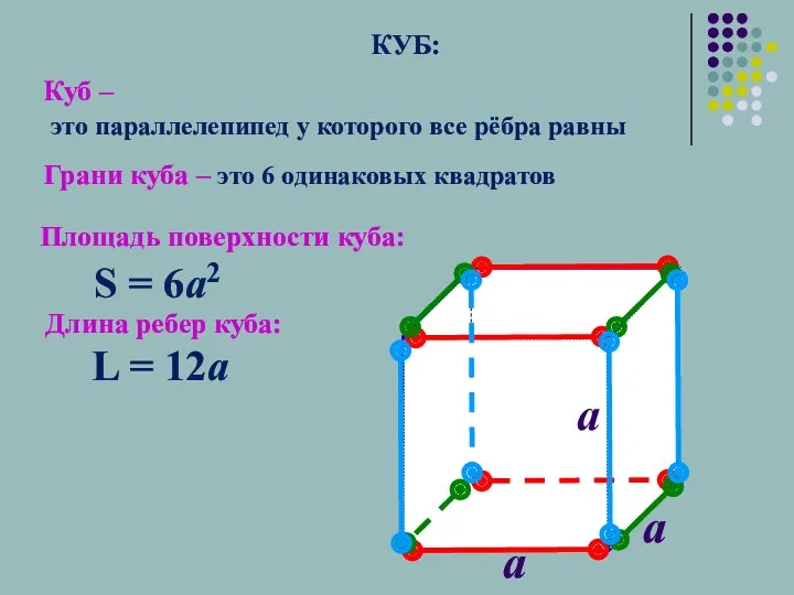 Площадь поверхности куба: a S = 6a2 L = 12a