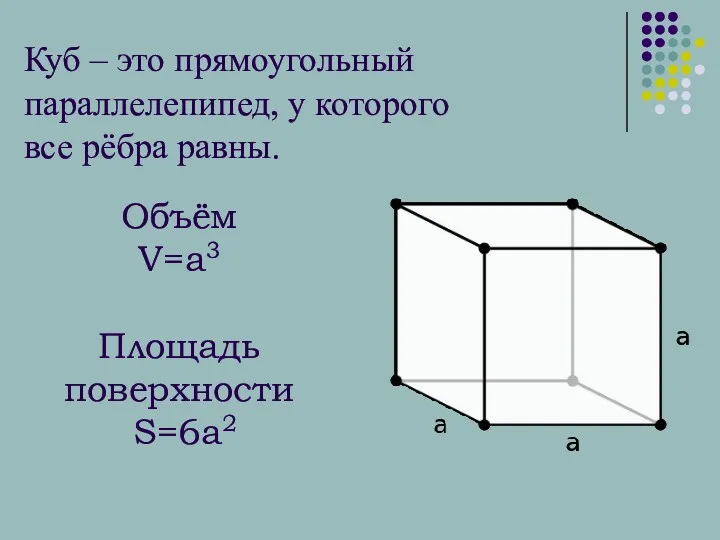 Объём V=a3 Площадь поверхности S=6a2 Куб – это прямоугольный параллелепипед, у которого все рёбра равны.