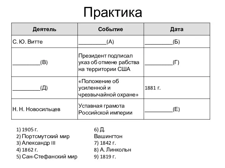 Практика 1) 1905 г. 2) Портсмутский мир 3) Александр III