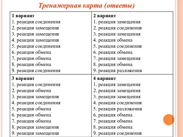 Тренажерная карта (ответы)