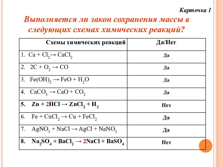 Карточка 1 Выполняется ли закон сохранения массы в следующих схемах химических реакций?