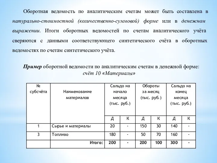 Оборотная ведомость по аналитическим счетам может быть составлена в натурально-стоимостной