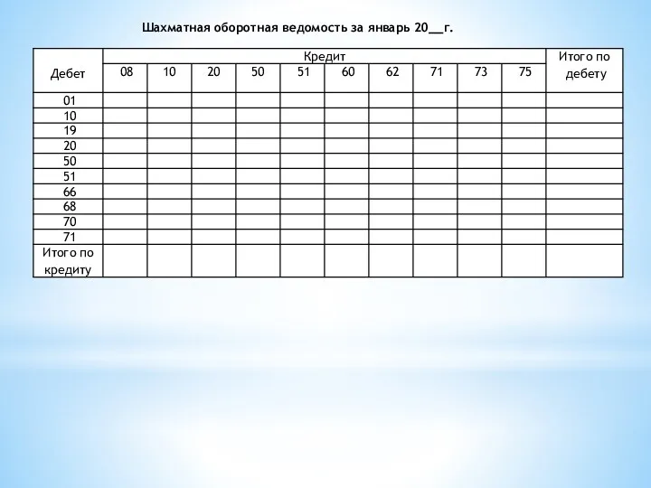 Шахматная оборотная ведомость за январь 20__г.