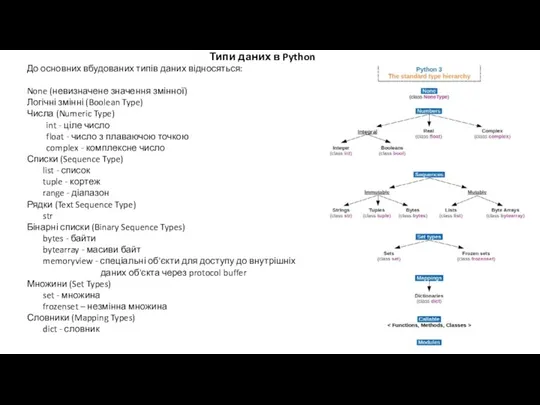 Типи даних в Python До основних вбудованих типів даних відносяться: