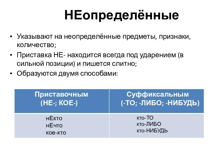 НЕопределённые Указывают на неопределённые предметы, признаки, количество; Приставка НЕ- находится