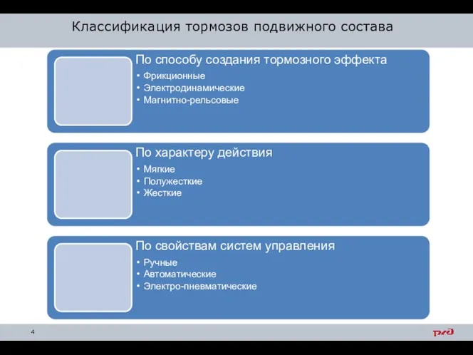 Классификация тормозов подвижного состава