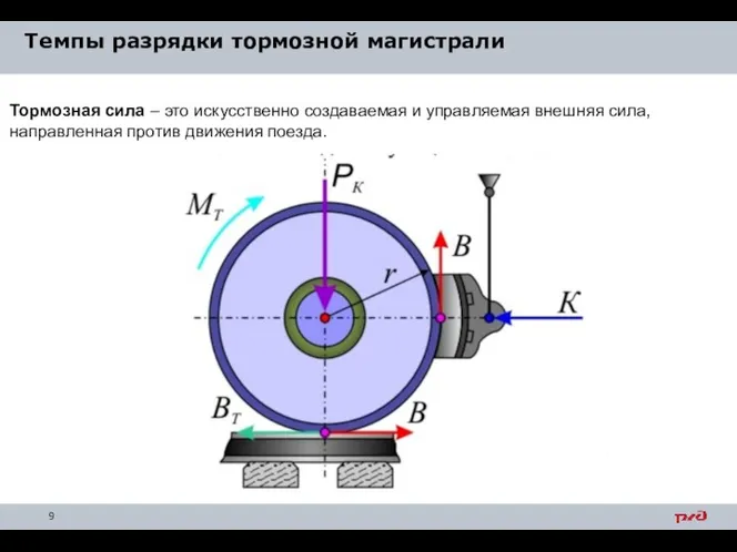 Темпы разрядки тормозной магистрали Тормозная сила – это искусственно создаваемая