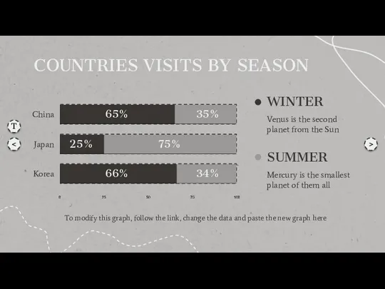 COUNTRIES VISITS BY SEASON WINTER Venus is the second planet