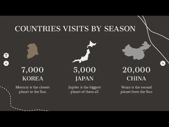 COUNTRIES VISITS BY SEASON KOREA Mercury is the closest planet