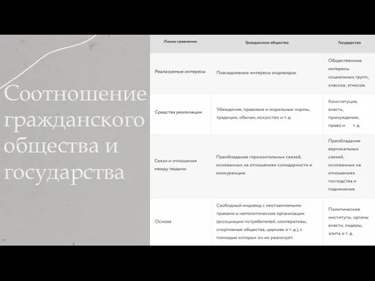 Соотношение гражданского общества и государства