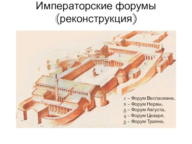 Императорские форумы (реконструкция) 1 - Форум Веспасиана. 2 - Форум