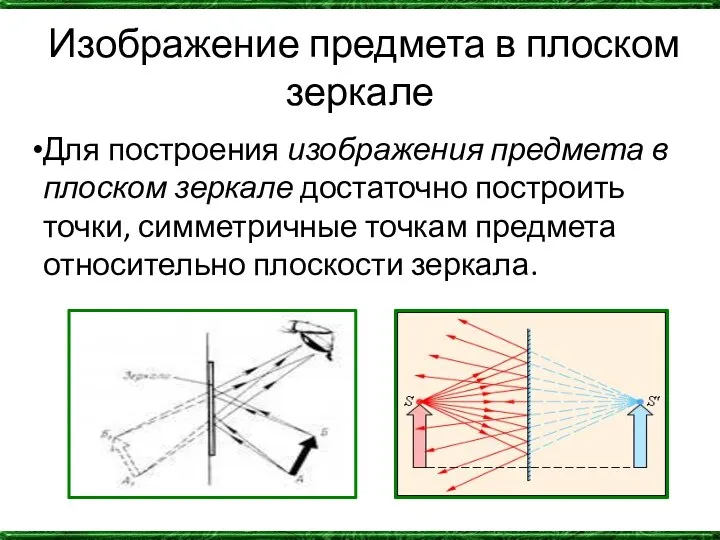 Изображение предмета в плоском зеркале Для построения изображения предмета в