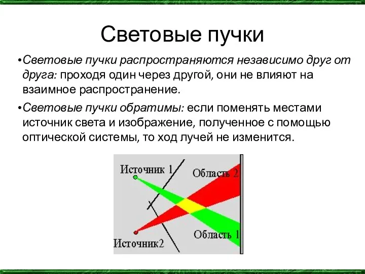 Световые пучки Световые пучки распространяются независимо друг от друга: проходя