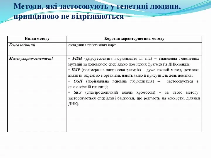 Методи, які застосовують у генетиці людини, принципово не відрізняються