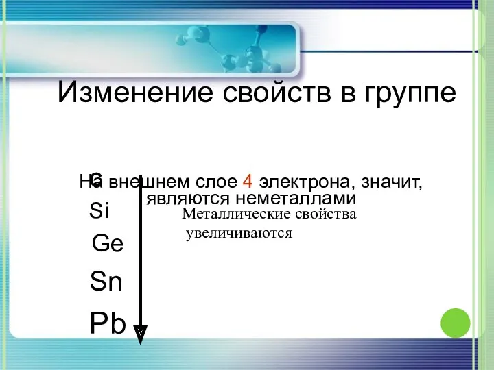 Изменение свойств в группе С Si Ge Sn Pb Металлические свойства увеличиваются