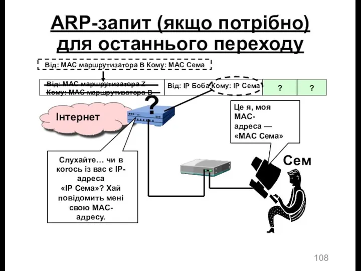 ARP-запит (якщо потрібно) для останнього переходу Від: MAC маршрутизатора Z