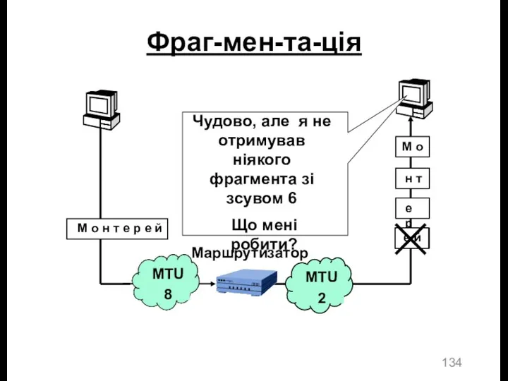 Фраг-мен-та-ція MTU 2 Маршрутизатор MTU 8 М о н т