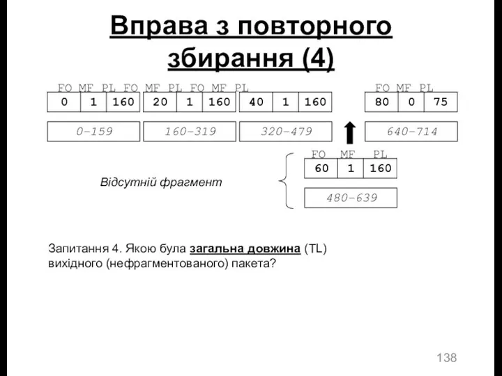 640–714 FO MF PL Вправа з повторного збирання (4) FO