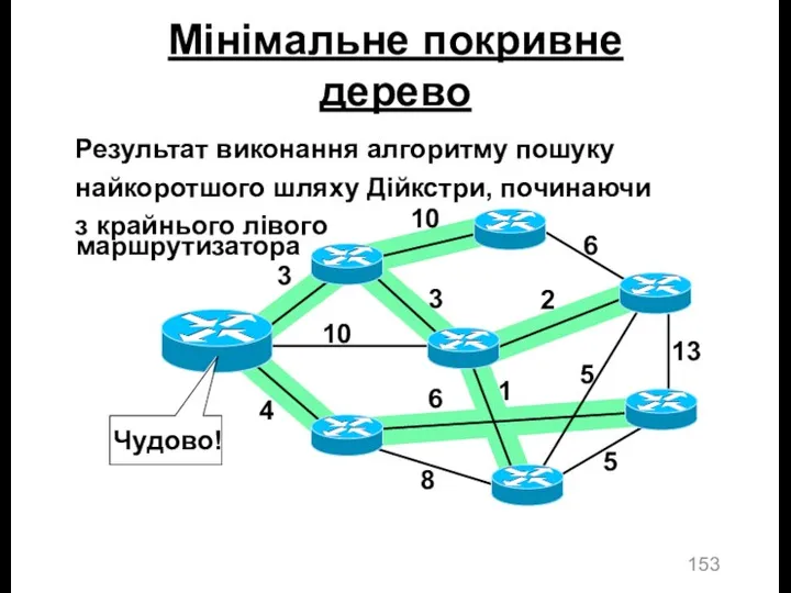 Результат виконання алгоритму пошуку найкоротшого шляху Дійкстри, починаючи з крайнього