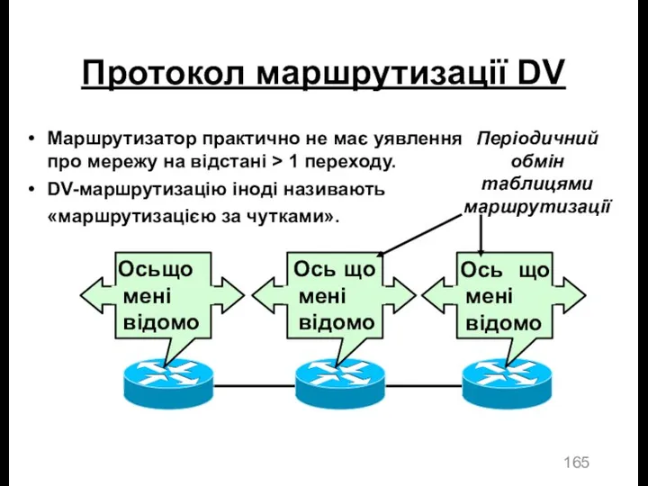 Протокол маршрутизації DV Маршрутизатор практично не має уявлення про мережу