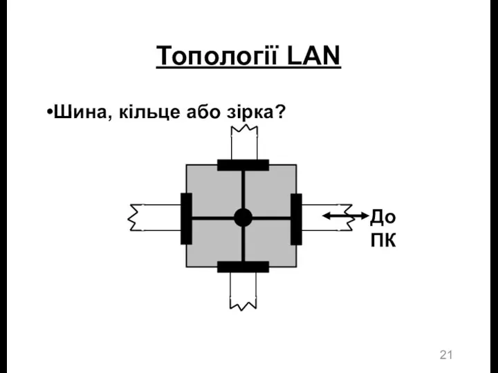 Топології LAN Шина, кільце або зірка?