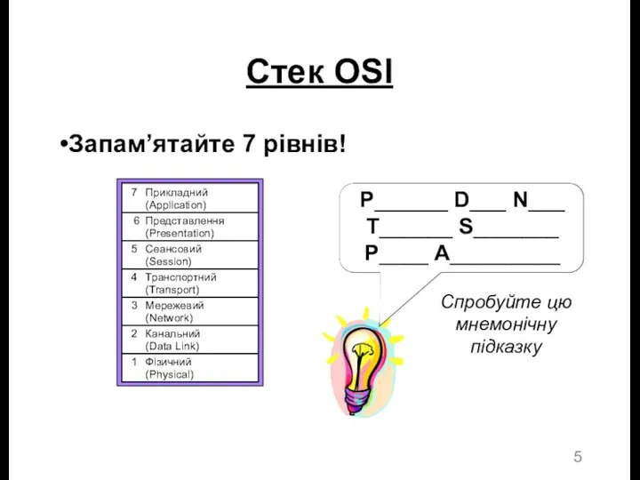 Стек OSI Запам’ятайте 7 рівнів!