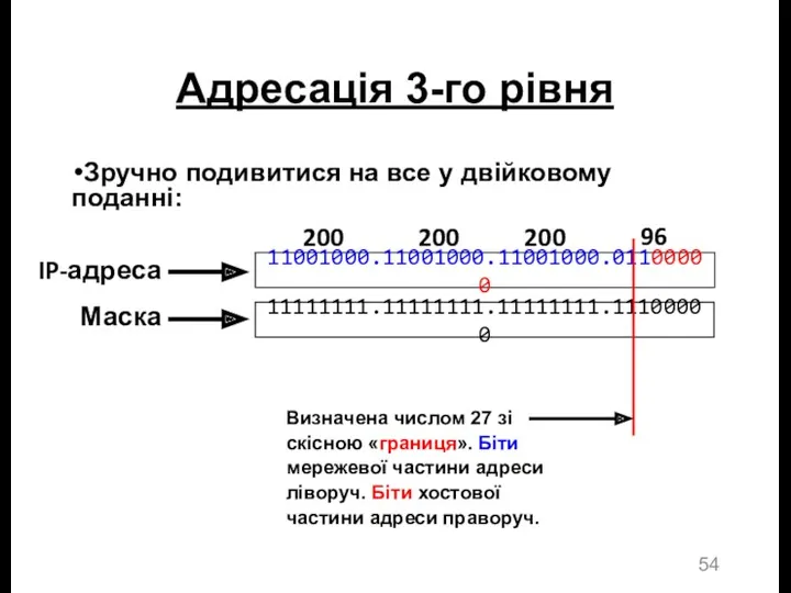 Адресація 3-го рівня Зручно подивитися на все у двійковому поданні: