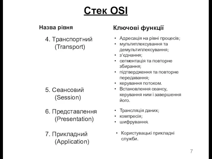 Назва рівня Ключові функції Стек OSI