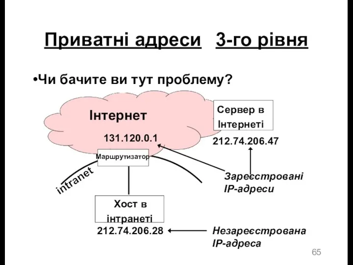 Приватні адреси 3-го рівня Чи бачите ви тут проблему? Маршрутизатор