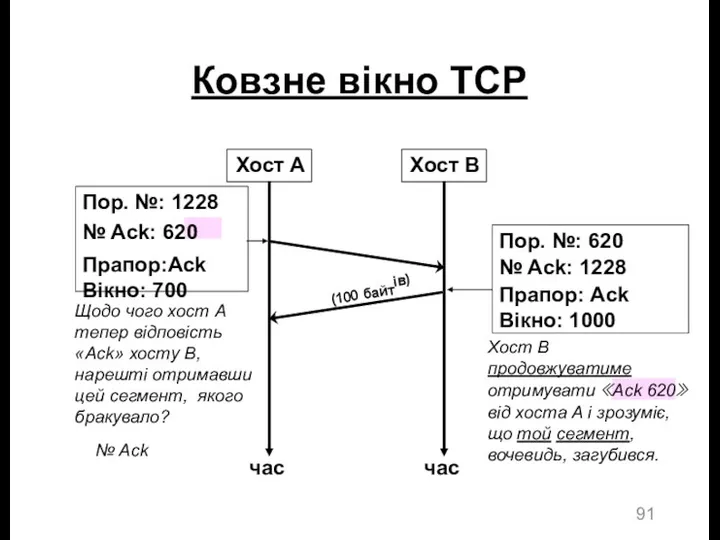 Ковзне вікно TCP