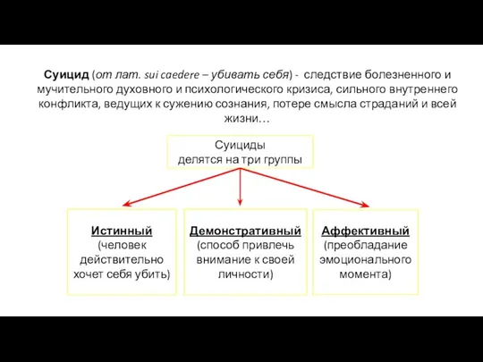 Суициды делятся на три группы Истинный (человек действительно хочет себя