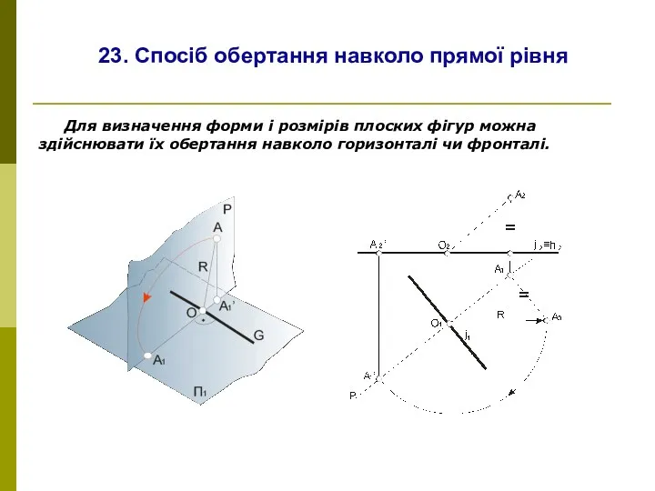 23. Спосіб обертання навколо прямої рівня Для визначення форми і