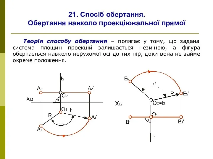 21. Спосіб обертання. Обертання навколо проекціювальної прямої Теорія способу обертання