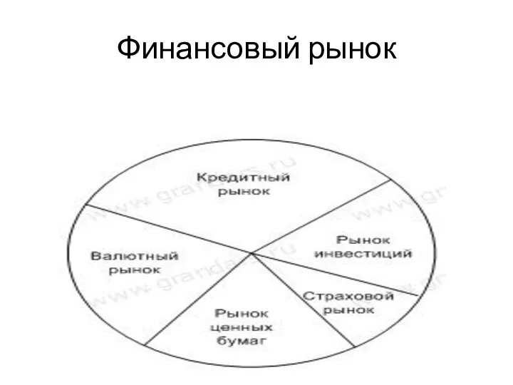 Финансовый рынок