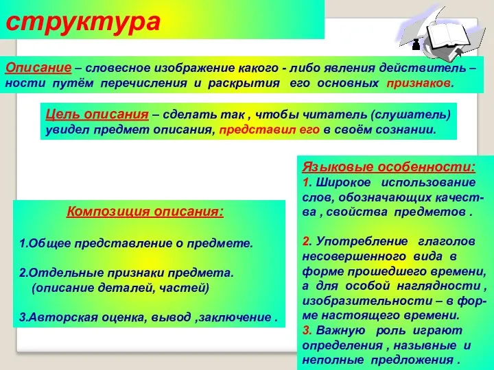 Описание и его структура Описание – словесное изображение какого -