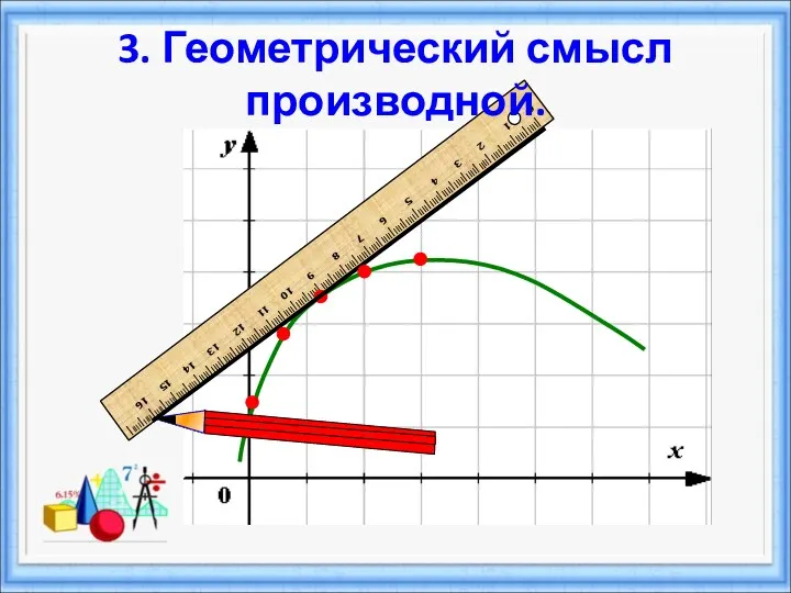 3. Геометрический смысл производной.