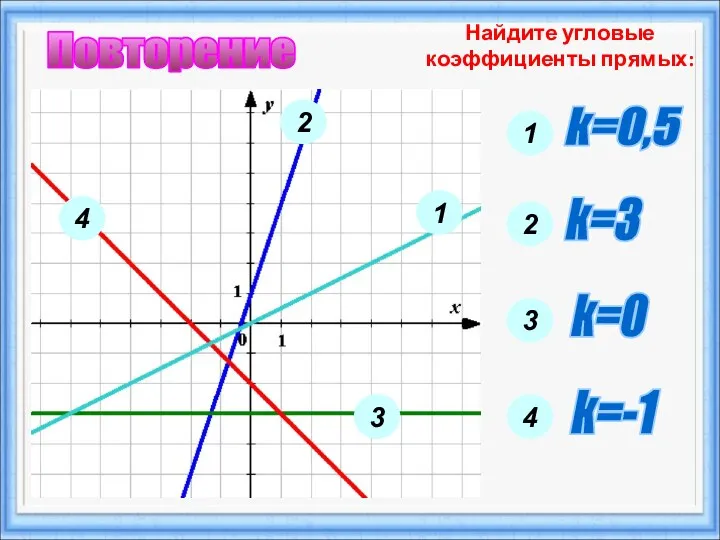 Найдите угловые коэффициенты прямых: 2 1 3 4 1 k=0,5