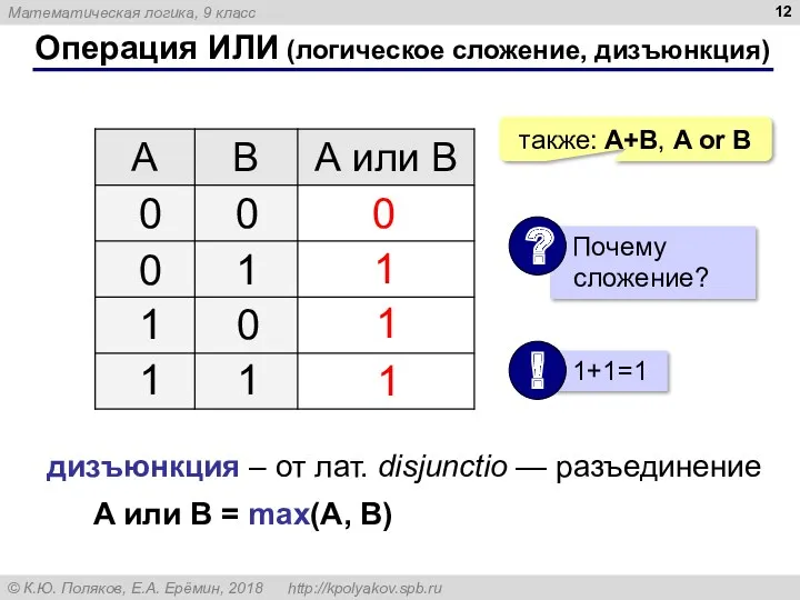 Операция ИЛИ (логическое сложение, дизъюнкция) 1 0 также: A+B, A or B 1