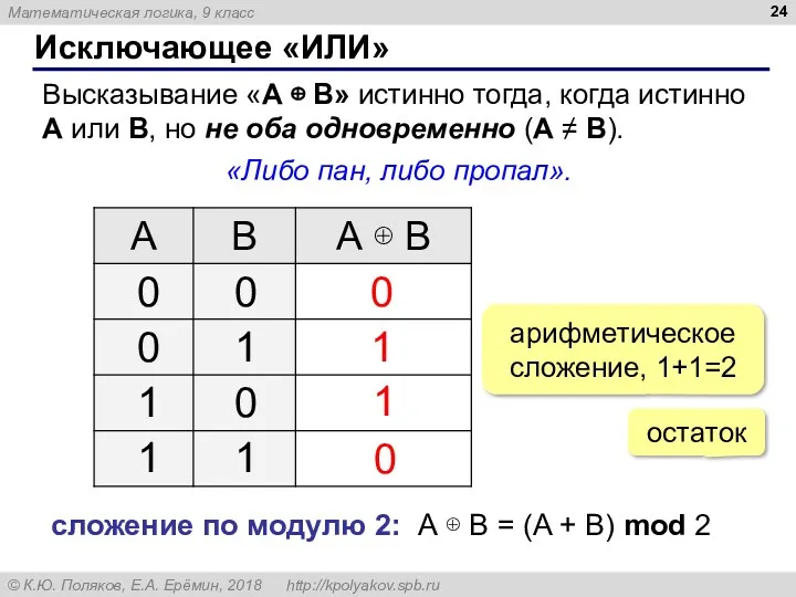 Исключающее «ИЛИ» Высказывание «A ⊕ B» истинно тогда, когда истинно