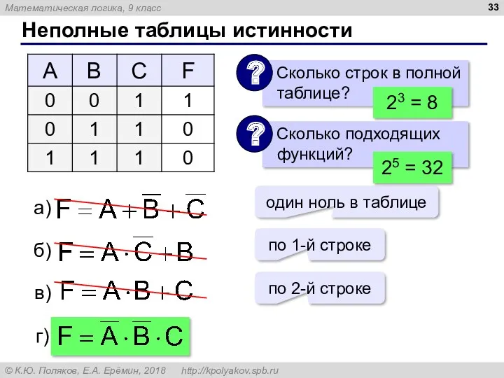 Неполные таблицы истинности 23 = 8 один ноль в таблице