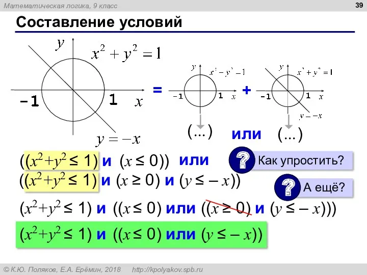 Составление условий = + ((x2+y2 ≤ 1) и (x ≤