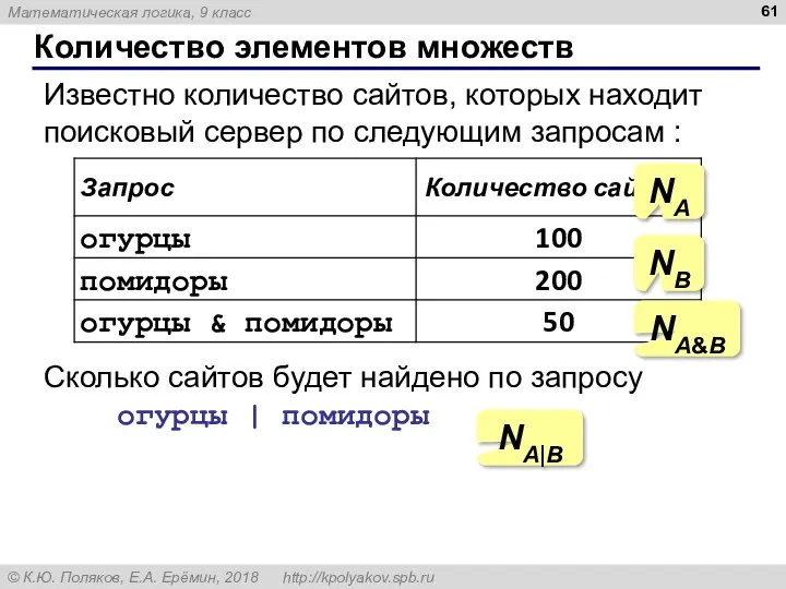 Количество элементов множеств Известно количество сайтов, которых находит поисковый сервер