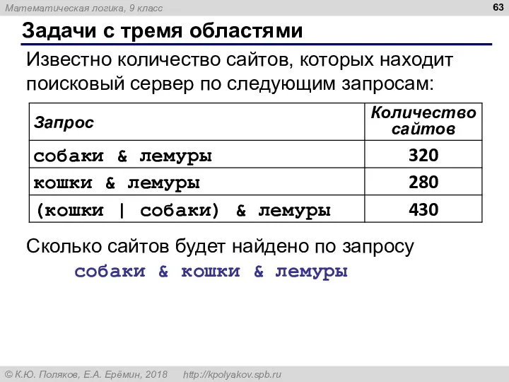 Задачи с тремя областями Известно количество сайтов, которых находит поисковый