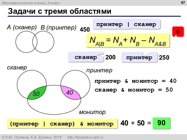 Задачи с тремя областями А (сканер) B (принтер) NA|B =