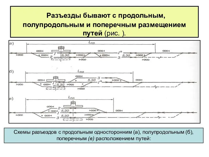 Разъезды бывают с продольным, полупродольным и поперечным размещением путей (рис.