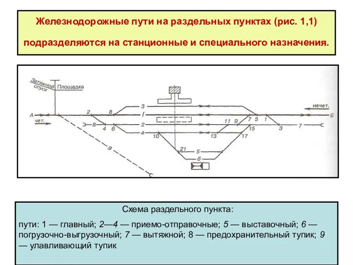 Железнодорожные пути на раздельных пунктах (рис. 1,1) подразделяются на станционные