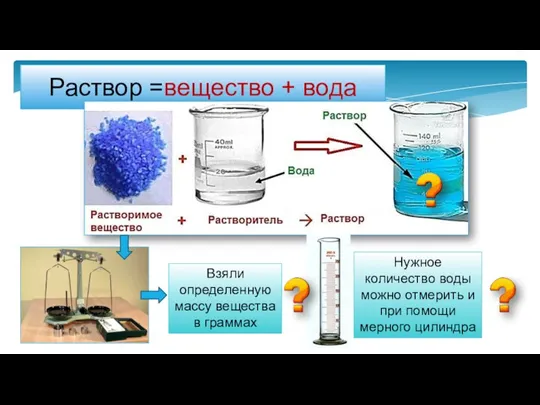 Раствор =вещество + вода Взяли определенную массу вещества в граммах