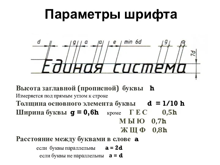 Параметры шрифта Высота заглавной (прописной) буквы h Измеряется под прямым