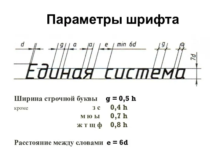 Параметры шрифта Ширина строчной буквы g = 0,5 h кроме