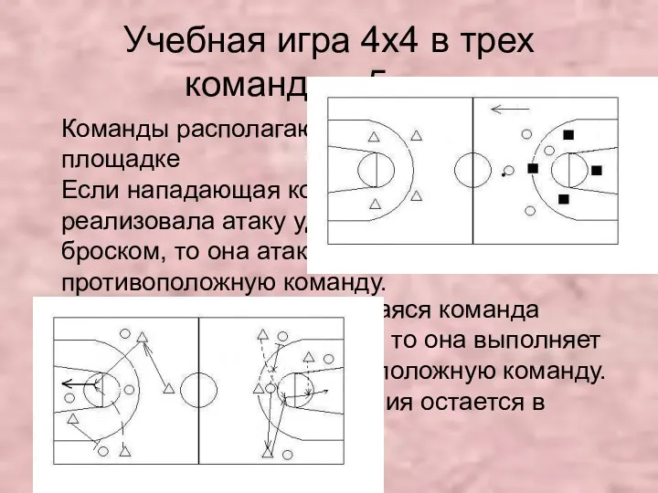 Учебная игра 4х4 в трех командах. 5 мин. Команды располагаются